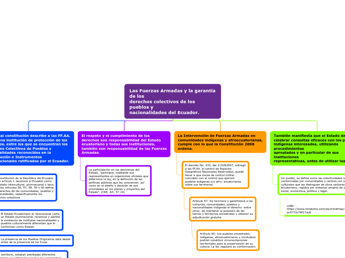 Las Fuerzas Armadas y la garantía de los
derechos colectivos de los pueblos y
nacionalidades del Ecuador.