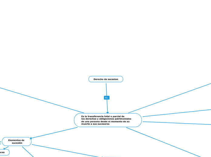 Derecho de sucesion