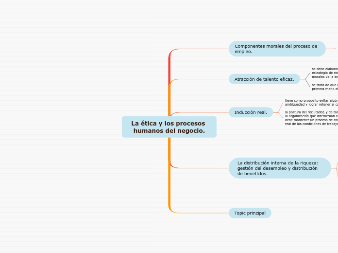 La ética y los procesos humanos del negocio.