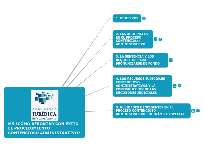 M5 ¿CÓMO AFRONTAR CON ÉXITO EL PROCEDIMIENTO CONTENCIOSO ADMINISTRATIVO?