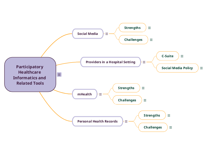 Participatory Healthcare Informatics and Related Tools