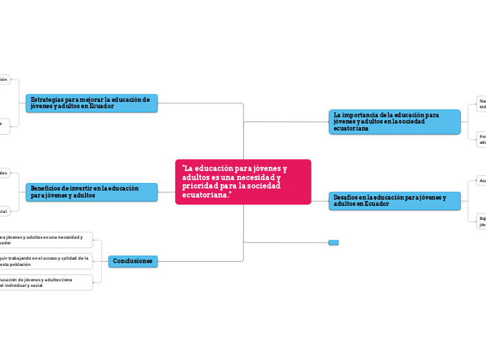 “La educación para jóvenes y adultos es una necesidad y prioridad para la sociedad ecuatoriana."