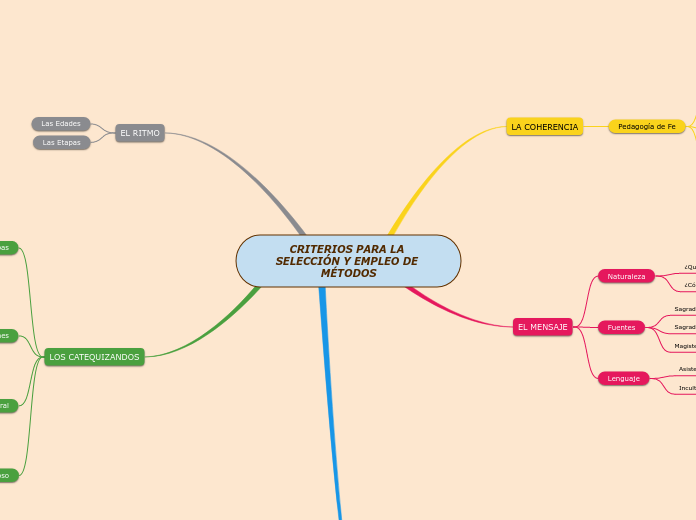CRITERIOS PARA LA SELECCIÓN Y EMPLEO DE MÉTODOS