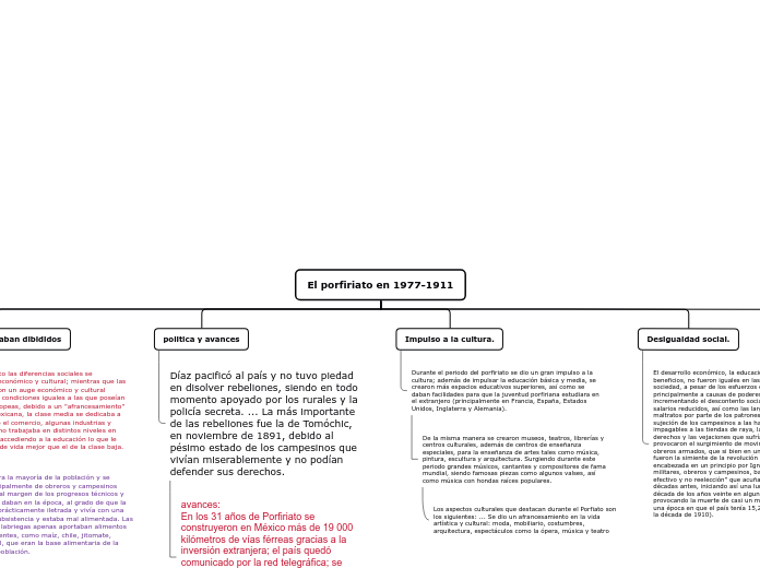 El porfiriato en 1977-1911