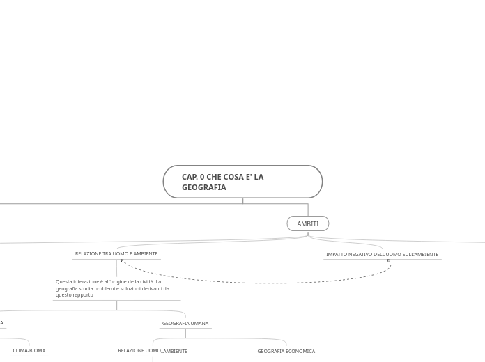 CAP. 0 CHE COSA E' LA GEOGRAFIA-