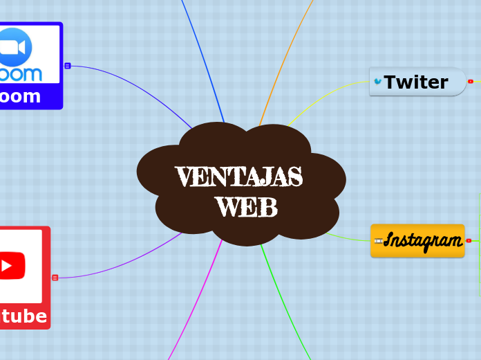 VENTAJAS  WEB