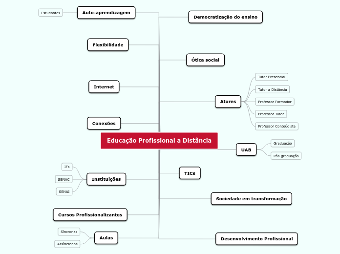 Educação Profissional a Distância