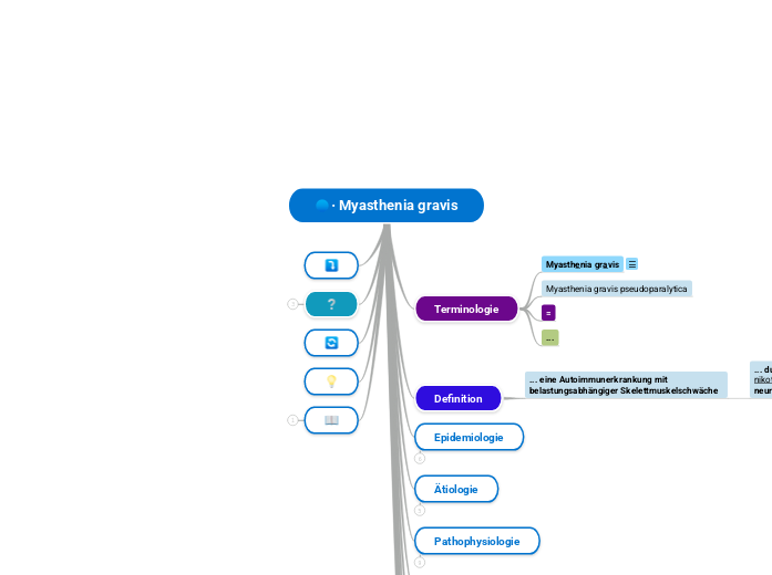 ∙ Myasthenia gravis