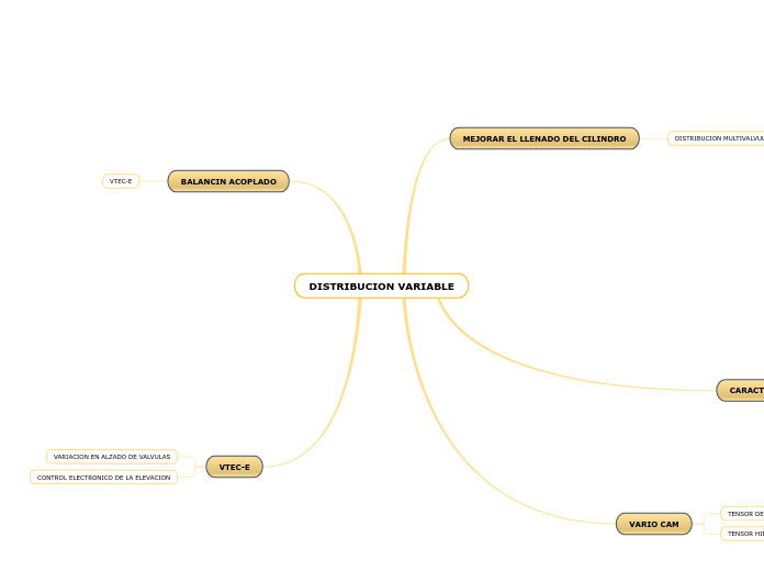 DISTRIBUCION VARIABLE