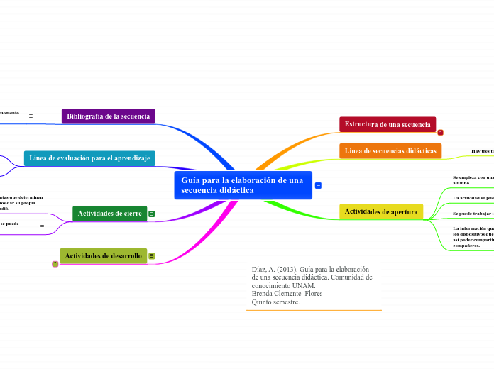 Guía para la elaboración de una secuencia didáctica