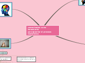 concentracion como herramienta para ejercitar el pensamiento memoristico.
