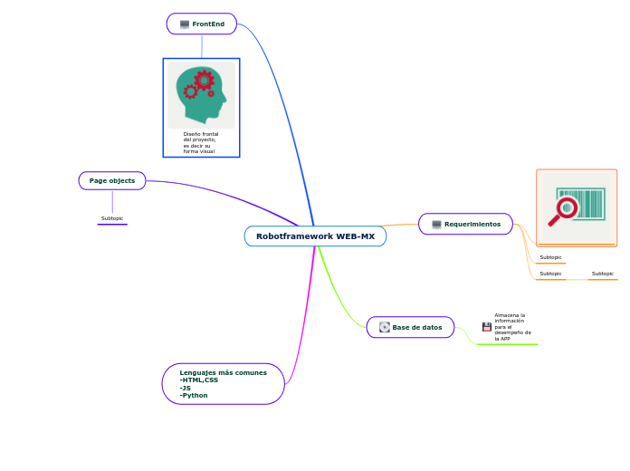 Robotframework WEB-MX