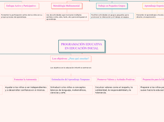 PROGRAMACIÓN EDUCATIVA EN EDUCACIÓN INICIAL