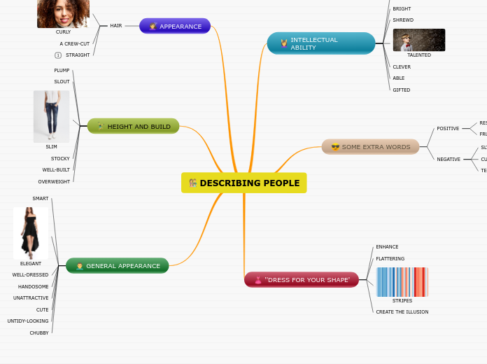 DESCRIBING PEOPLE