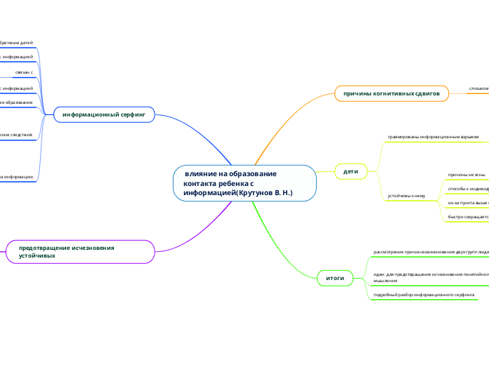  влияние на образование контакта ребенка с информацией(Крутунов В. Н.)