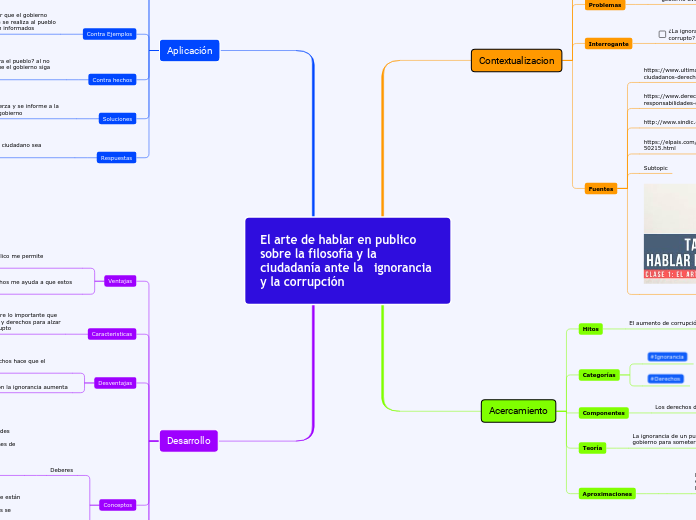 El arte de hablar en publico sobre la filosofía y la ciudadanía ante la   ignorancia y la corrupción