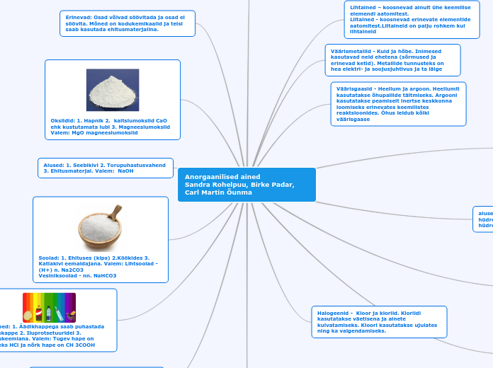 Anorgaanilised ained                                                               Sandra Rohelpuu, Birke Padar, Carl Martin Õunma