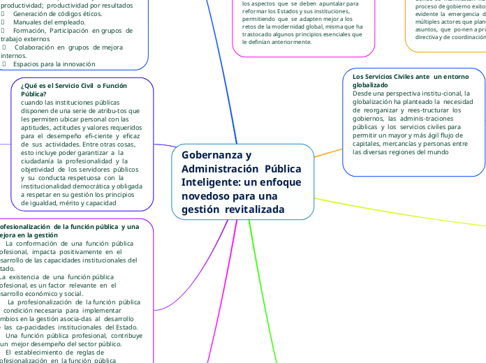 Gobernanza y Administración  Pública Inteligente: un enfoque  novedoso para una gestión  revitalizada