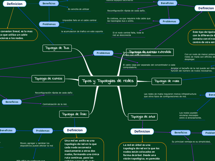 Tip0s y Topologias de redes