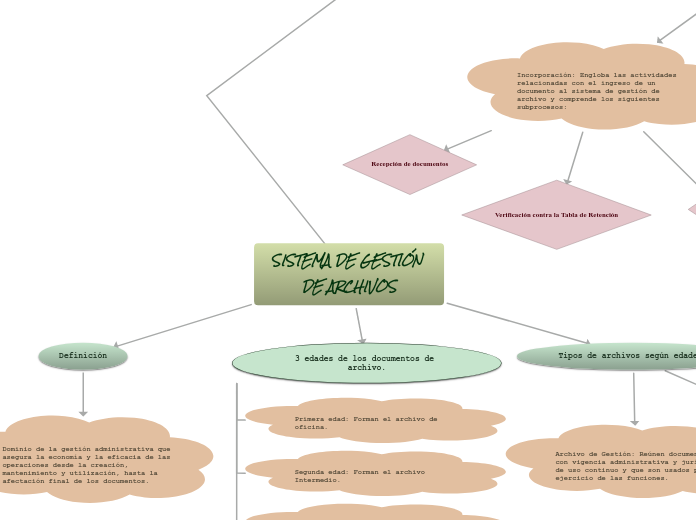 SISTEMA DE GESTIÓN DE ARCHIVOS