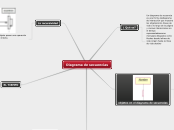 Diagrama de secuencias