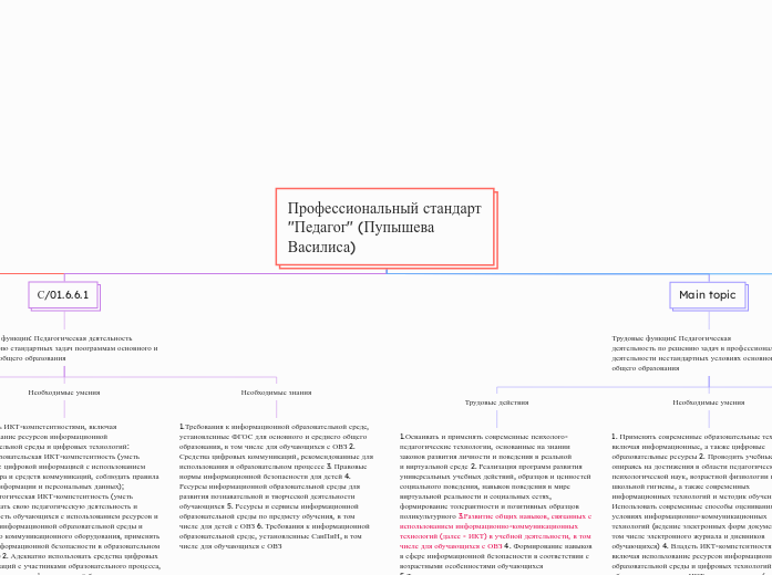 Обобщенный трудовые функции (Пупышева Василиса)