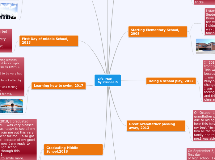 Life  Map
By Krishna D