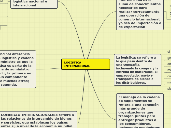 LOGÍSTICA INTERNACIONAL