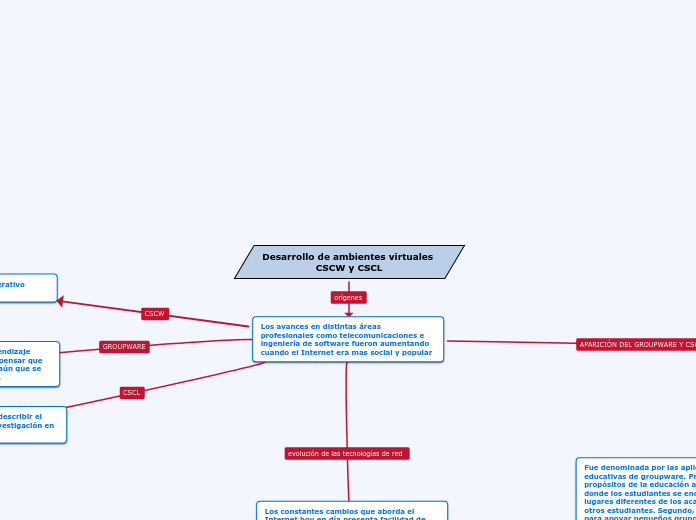 Desarrollo de ambientes virtuales CSCW y CSCL