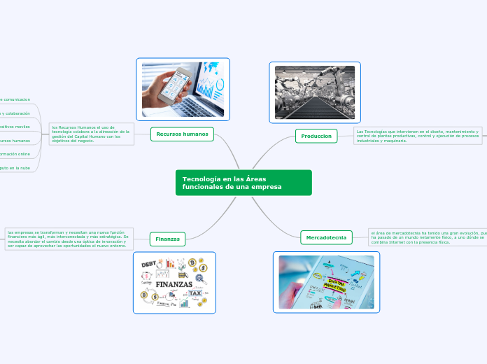 Tecnología en las Áreas funcionales de una empresa