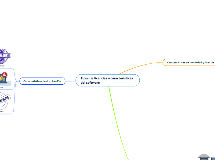 Tipos de licencias y características del software 