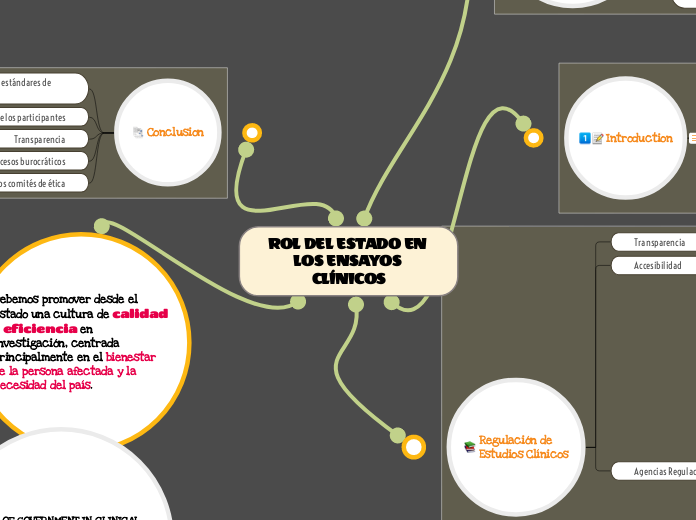 ROL DEL ESTADO EN LOS ENSAYOS CLÍNICOS