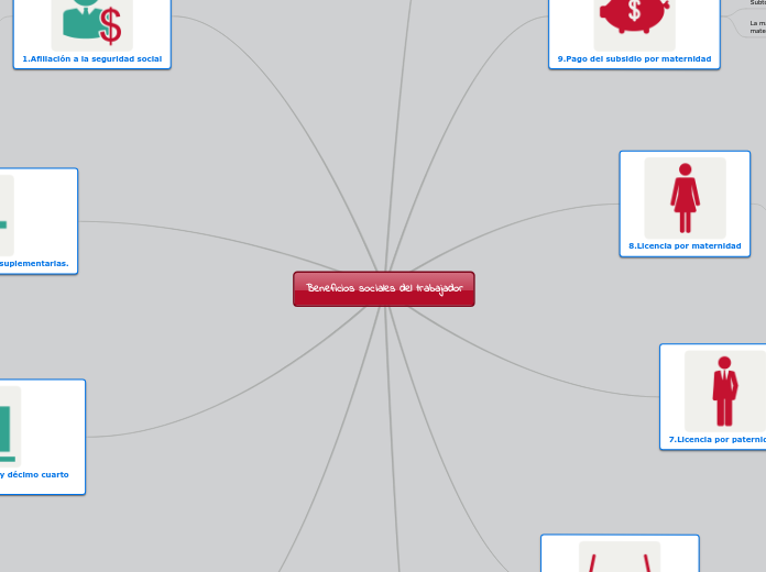 Beneficios sociales del trabajador
