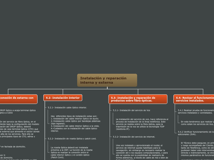 Organigrama arbol