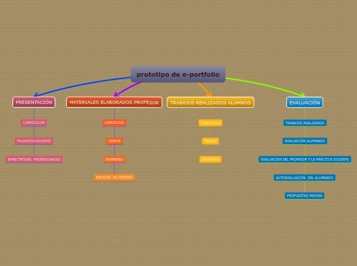 prototipo de e-portfolio