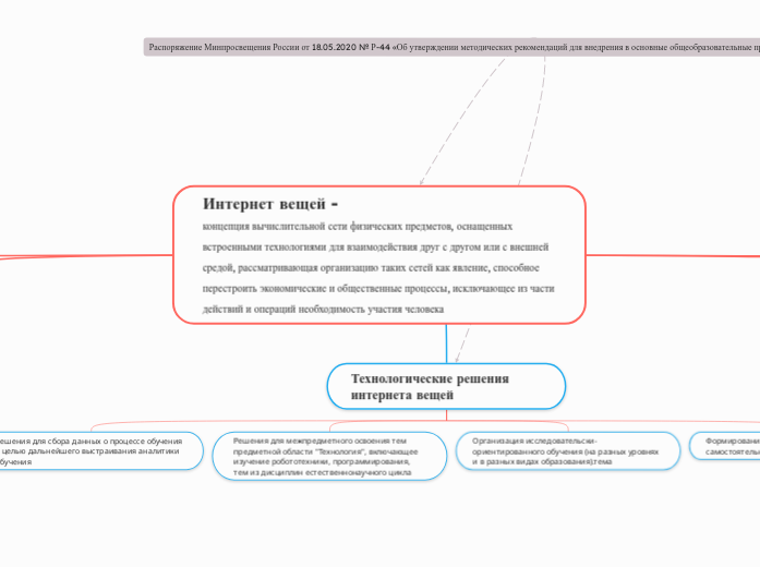 Интернет вещей -
концепция вычислительной сети физических предметов, оснащенных встроенными технологиями для взаимодействия друг с друго