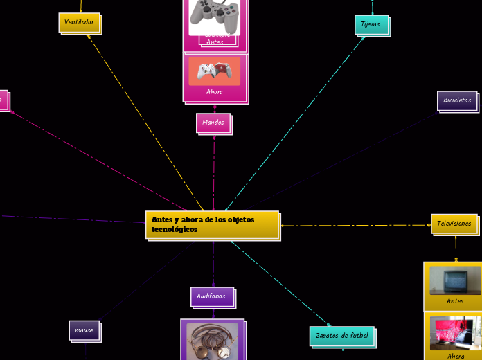 Antes y ahora de los objetos tecnológicos
