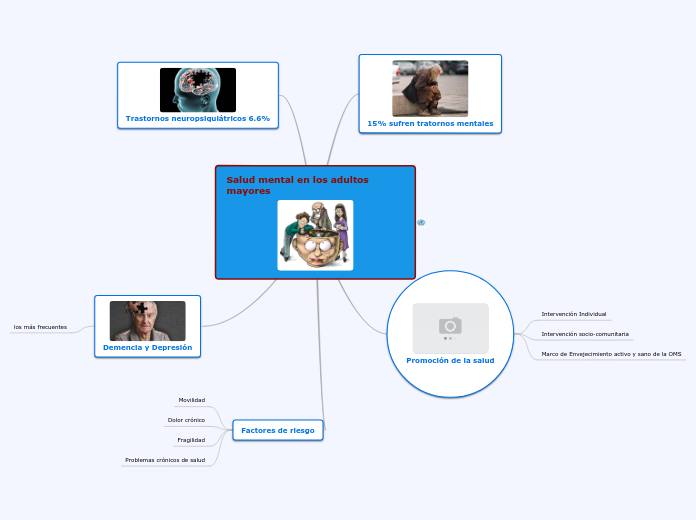 Salud ental en los Adultos mayores