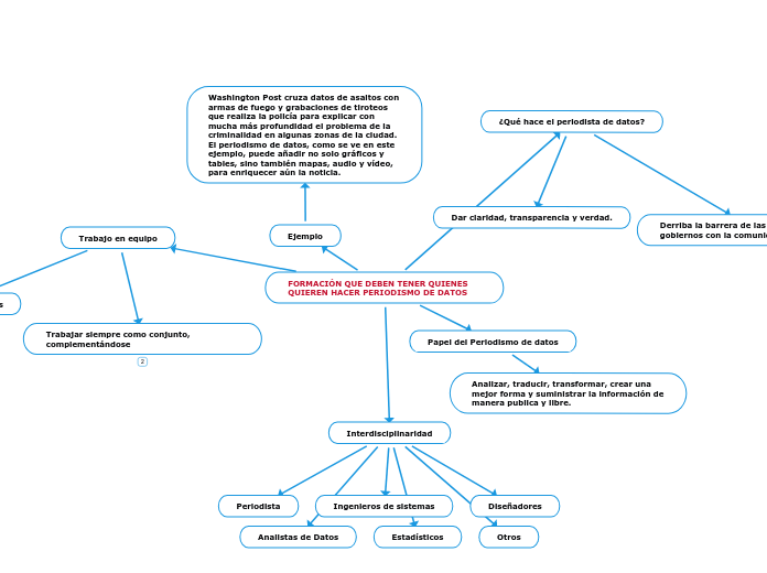 FORMACIÓN QUE DEBEN TENER QUIENES QUIEREN HACER PERIODISMO DE DATOS