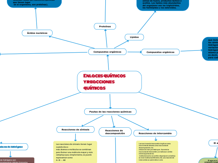 Enlaces químicos 
y reacciones químicas