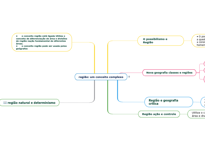 região: um conceito complexo