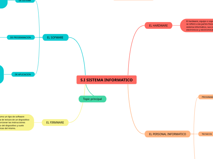 S.I SISTEMA INFORMATICO