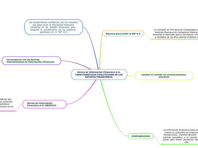 Norma de Información Financiera A-4, CARACTERÍSTICAS CUALITATIVAS DE LOS ESTADOS FINANCIEROS.
