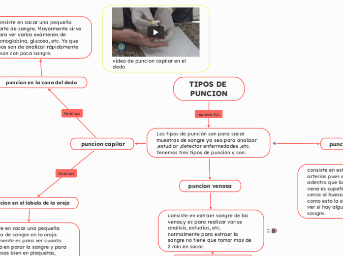 TIPOS DE PUNCION