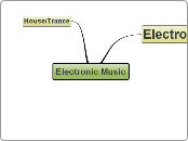 The State of ElectronicDance Music