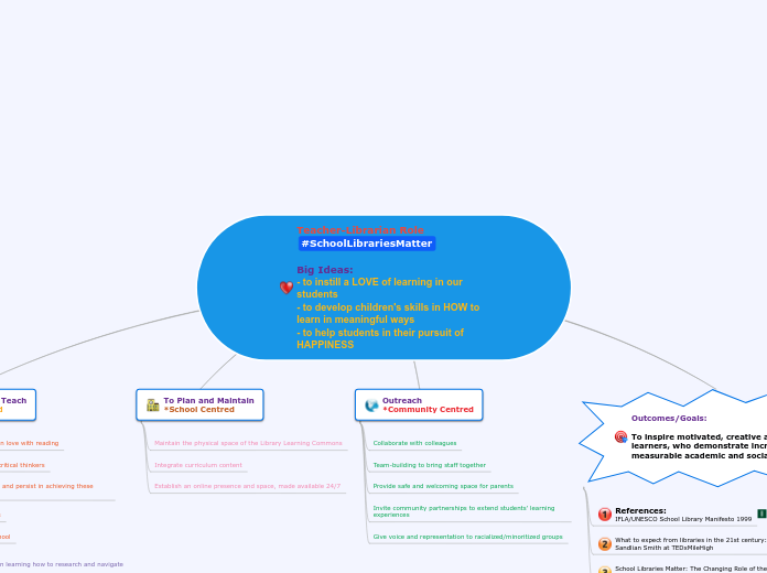 Teacher-Librarian Role
#SchoolLibrariesMatter

Big Ideas: 
- to instill a LOVE of learning in our students
- to develop children's skills in HOW to learn in meaningful ways
- to help students in their pursuit of HAPPINESS