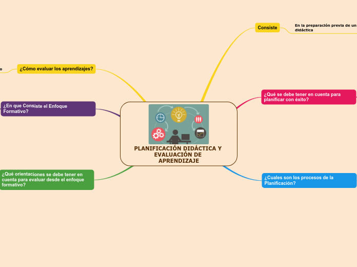 PLANIFICACIÓN DIDÁCTICA Y EVALUACIÓN DE APRENDIZAJE