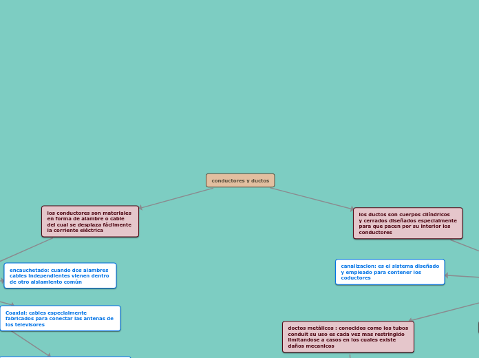 conductores y ductos