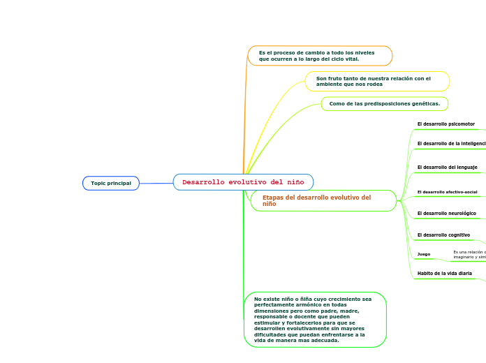 Desarrollo evolutivo del niño