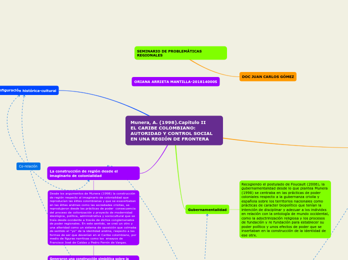 Munera, A. (1998).Capítulo II 
EL CARIBE COLOMBIANO:
AUTORIDAD Y CONTROL SOCIAL EN UNA REGIÓN DE FRONTERA